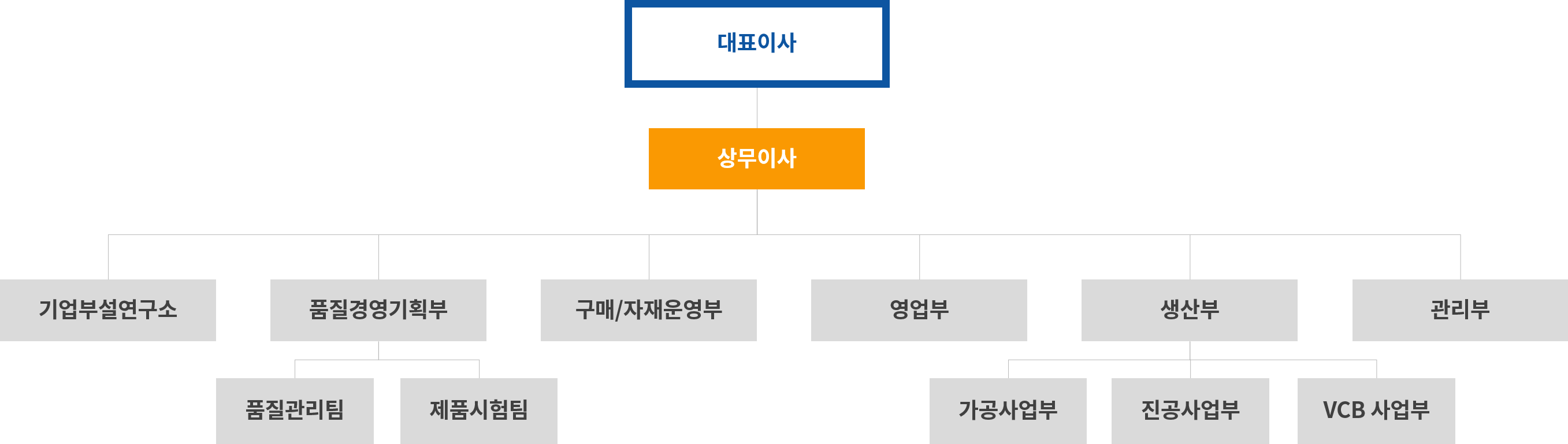 조직도